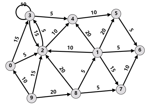 testgraph